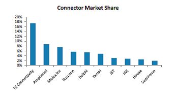 摩根士丹利2016年科技、电信与媒体行业展望 洞察与数字化转型趋势