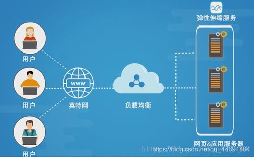 高性能负载均衡设计 架构、策略与最佳实践